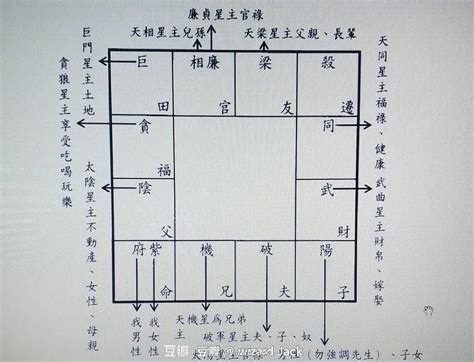 田宅宮天機|紫微各星入田宅宮有哪些吉凶含義